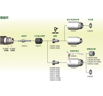 美國飛馬特等離子割槍及配件